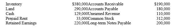 The following balances were taken from the company's records:    -Refer to Bass Tours. Calculate the current ratio. A) 3.00 to 1 B) 2.75 to 1 C) 2.52 to 1 D) 2.10 to 1