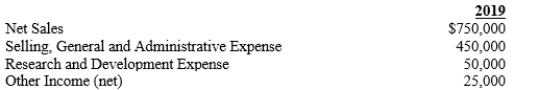The following amounts were taken from the income statement of Beauty World for the year ending December 31, 2019:   How much is net income for the year ended December 31, 2019? Would the net income amount have been different if the company had used a single-step income statement rather than the multiple-step statement? Explain.