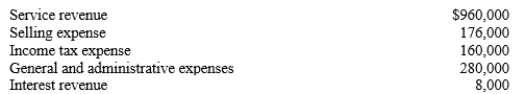 Listed below are several amounts from the accounting records of Bike Links for the year ended December 31, 2019. Prepare a multiple-step income statement in good form.  