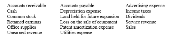 Potential stockholders and lenders are interested in a company's financial statements. Several financial statement items appear below. Answer the questions that follow.   A)List the two items from above in which stockholders would be most interested. Explain why the two you selected are important to stockholders. B)In which one item would lenders be most interested? Explain why this item is important.