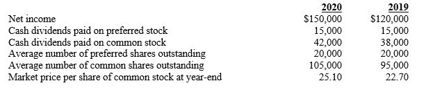 Information from the financial statements is provided below:    -Refer to Randstad, Inc. The dividend payout ratio for 2020 is A) 10%. B) 28%. C) 32%. D) 38%.