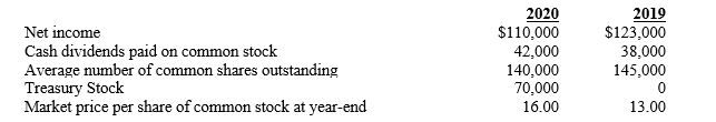 Selected data from the financial statements are presented below:    -Refer to Rapid Sign Corporation. What is the stock repurchase payout ratio for 2020? A) 63.8% B) 51.7% C) 35.1% D) 0