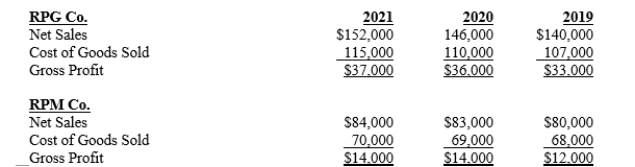 Below is some information taken from the income statements of RPG and RPM Co.   ​ A)Using time series (or trend) analysis, comment on the trend of RPG's cost of goods sold and gross profit. B)Using cross sectional analysis, compare RPG's gross profit to that of RPM.