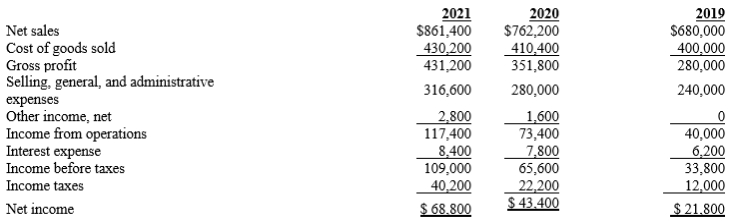 Ready Mix USA Three recent income statements are presented below:   -Refer to Ready Mix USA. Complete a common size horizontal analysis of the company's income statements. Your answers should be expressed as percentages and rounded to one decimal place. Provide a short explanation of this analysis.