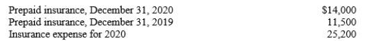 A company reported the following information:   How much cash was paid for insurance during 2020? A) $22,700 B) $27,700 C) $39,200 D) $36,700