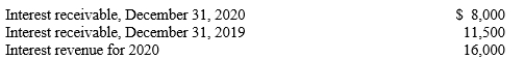 A company reported the following information:   How much cash was received for interest during 2020? A) $12,500 B) $19,500 C) $ 8,000 D) $ 3,500