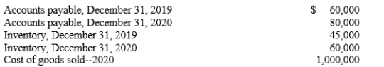 A company reported the following information:   Assuming all merchandise purchases were on account, how much cash was paid to suppliers for merchandise purchases during 2020? A) $1,005,000 B) $1,050,000 C) $ 995,000 D) $1,020,000