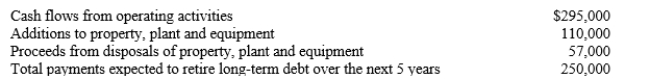 A company reported the following information in its current year annual report:   What is the cash flow adequacy ratio for the current year? A) 6.96 B) 5.90 C) 3.70 D) 0.74
