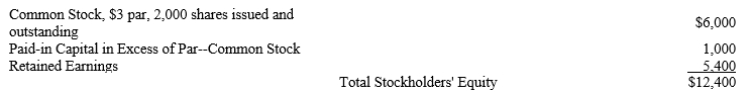 Lake Lanier Grill The stockholders' equity section of the December 31, 2019, balance sheet is provided below:    Assume that all 2,000 shares of stock were issued as of December 31, 2019 for $3.50 per share. On March 1, 2020, the company reacquired 1,000 shares of its common stock for $4.50 per share. -Refer to Lake Lanier Grill, Inc. If all of the 1,000 shares that Lake Lanier Grill repurchased on March 1 were later reissued for $4.00 per share, the journal entry to record this transaction includes a debit to what account and for what amount? A) $4,000 to paid-in capital from treasury stock transactions B) $2,000 to treasury stock C) $500 to retained earnings D) $4,500 to cash 
