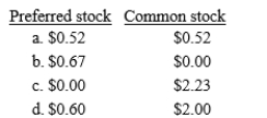 A company plans to distribute $134,000 in dividends. It has outstanding 200,000 shares of 7% $10 par preferred stock (non-cumulative and non-participating) and 60,000 shares of $2 par common stock. How much will be distributed per share on preferred and common stock?  