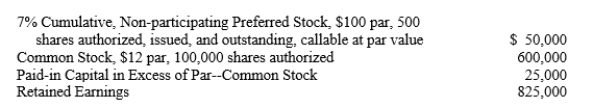 Landmark Company This company reported the following information in the stockholders' equity section of its December 31, 2019 balance sheet:    -Refer to Landmark Company. What is the number of shares of common stock issued and outstanding? A) 50,000 B) 100,000 C) 6,000 D) 5,000 