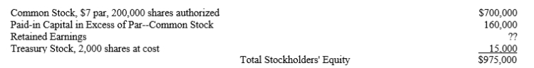 LaFarge North America The following information relates to this company's stockholders' equity accounts:    -Refer to LaFarge North America. How many shares of common stock are outstanding? A) 68,000 B) 78,000 C) 98,000 D) 100,000 