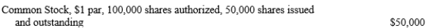 The following information is available at January 1, 2019:   During 2019, the following transactions occurred: June 10 Repurchased 1,000 shares of its outstanding common stock for $10 per share. July 1 Reissued 500 shares of treasury stock for $11 per share. September 1 Reissued 500 shares of treasury stock for $8.50 per share. Record journal entries for each of these 2019 transactions.