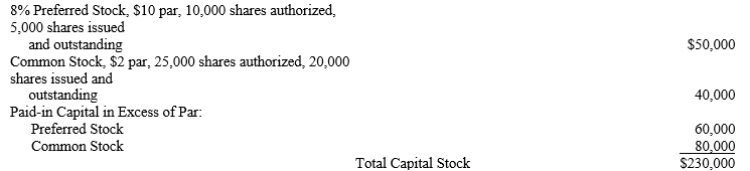 From 2019 to 2021, Lumber Liquidators had the following capital structure:   The board of directors determined the total amount available for dividends in each year from 2019 through 2021 as shown in the following table. Complete the table to indicate the portion of the dividend allocated to preferred and common stockholders in each year. Assume that the preferred stock is noncumulative and nonparticipating.  