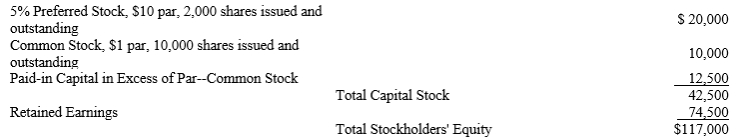 The equity section of a balance sheet at December 31, 2021 is provided below:   No dividends were paid during 2019 and 2020, but the company plans to issue a cash dividend of $2,000 on December 31, 2021. Determine the total dividend for each class of stock under each of the following assumptions: A)The preferred stock is noncumulative and nonparticipating. B)The preferred stock is cumulative and nonparticipating.