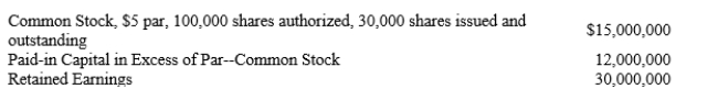 A regional chain of medical clinics had the following information pertaining to its stockholders' equity accounts at December 1, 2019:   No dividends were paid during 2019. On December 15, 2019 the clinic repurchased 3,000 shares of its common stock for $80 per share. On December 31, the bookkeeper closed the books, reporting net income of $2,500,000. A)What amount will be reported on the balance sheet for Treasury Stock at December 31, 2019? B)How many shares of stock are outstanding at December 31, 2019? C)Prepare the stockholders' equity section of the balance sheet at December 31, 2019.