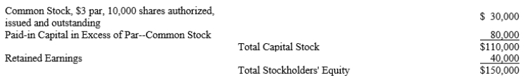 A corporation reported the following information at December 31, 2019:   ​ A)On December 31, 2019, the board of directors issues a 3-for-1 stock split. What impact will the split have on the stock's par value? B)What journal entry is required to record the split? C)Record the declaration of a cash dividend of $1 per share on January 10, 2020. The dividend will be paid on January 31, 2020 to shareholders of record on January 24, 2020.