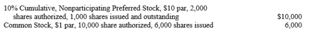 Leather Creations has been in business for two years. On December 31, 2020 (the end of the second year), the company had the following capital stock account balances immediately prior to a meeting of its board of directors.:   No dividends were paid during 2019. Net income for 2020 is $110,000. At its December 31, 2020 meeting the board declares a cash dividend. Complete the table below to indicate the amount of dividends that would be distributed to each class of stockholder if the following amounts of dividends are available:  