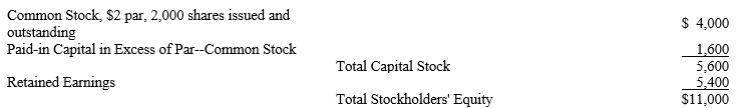 The stockholders' equity section of the balance sheet appears as follows at January 1, 2019:   On March 1, 2019, the company repurchased 800 shares of its common stock at $12 per share but on April 6, 2019, it reissued 600 shares of the shares at $20 per share. A)Prepare the journal entries to record for the March 1 and April 6 transactions. B)How many shares of common stock are outstanding at March 31, 2019, and April 30, 2019, respectively?