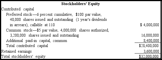 Compute the book values per share for (a)preferred and (b)common stock for Klemperer Corporation,whose stockholders' equity as of December 31,2013,was as follows.   