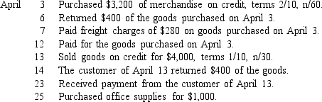 Tillman,Inc.,entered into the transactions listed below.In the journal provided,prepare Tillman's journal entries,assuming use of the periodic inventory system.Omit explanations.     