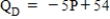 <strong>Let and .Here equilibrium price and quantity are</strong> A) , . B) , . C) , . D) , .
