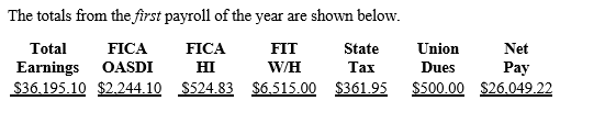 Exhibit 6-1 The totals from the first payroll of the year are shown below. Refer to Exhibit 6-1.Journalize the entry to deposit the FICA and FIT taxes.