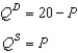 Scenario 9-3 Suppose domestic demand and domestic supply in a market are given by the following equations:   -Refer to Scenario 9-3. Suppose the world price in this market is $8 per unit, and suppose the country imposes a $1 per unit tariff. If the country allows trade with a tariff, how much are consumer surplus, producer surplus, tariff revenue, and total surplus?