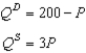 Scenario 8-3 Suppose the market demand and market supply curves are given by the equations:   -Refer to Scenario 8-3. Suppose that a tax of T is placed on buyers so that the demand curve becomes:    If T = 40, how many units will be bought and sold after the tax is imposed?