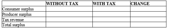 Use the following graph shown to fill in the table that follows.      