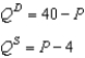 Scenario 7-2 Suppose market demand and market supply are given by the equations:   -Refer to Scenario 7-2. How much is total surplus at the equilibrium price in this market?