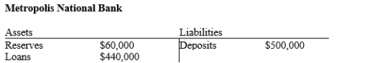Table 29-9 Metropolis National Bank is currently holding 2% of its deposits as excess reserves.   -Refer to Table 29-9. Metropolis National Bank is currently holding 2% of deposits as excess reserves. What is the reserve requirement? A) 12 percent B) 10 percent C) 8 percent D) 6 percent