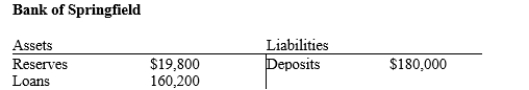 Table 29-7.   -Refer to Table 29-7. If the Fed requires a reserve ratio of 6 percent, then what quantity of excess reserves does the Bank of Springfield now hold? A) $9,600 B) $10,800 C) $10,200 D) $9,000