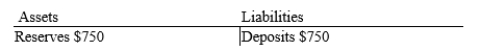 Lisa deposits $750 with her bank. The T-account for her bank account is now: ​   ​ What is the change in the money supply? A) ​No change, and Lisa's bank is an example of 100-percent-reserve banking B) ​No change, and Lisa's bank is an example of fractional-reserve banking C) $750, and Lisa's bank is an example of 100-percent-reserve banking D) $750, and Lisa's bank is an example of fractional-reserve banking