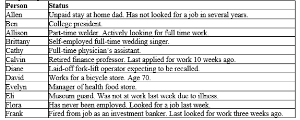 Table 28-1 Sample Population   -Refer to Table 28-1. How many in the sample are unemployed? A) 5 B) 4 C) 3 D) 2