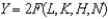 Consider the production function    . Suppose    and    . Does the production function have the property of constant returns to scale? Why or why not?