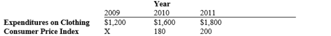 Table 24-13. Olivia's expenditures on clothing for three consecutive years, along with some values for the CPI, are presented in the table below.   -Refer to Table 24-13. To the nearest dollar, how much is Olivia's 2010 clothing expenditure in 2011 dollars? A) $1,683 B) $1,778 C) $1,800 D) $3,600