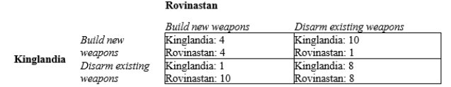 Scenario 17-3. ​ Consider two countries, Kinglandia and Rovinastan, that are engaged in an arms race. Each country must decide whether to build new weapons or to disarm existing weapons. Each country prefers to have more arms than the other because a large arsenal gives it more influence in world affairs. But each country also prefers to live in a world safe from the other country's weapons. The following table shows the possible outcomes for each decision combination. The numbers in each cell represent the country's ranking of the outcome (10 = best outcome, 1 = worst outcome) .   -Refer to Scenario 17-3. If each country only makes a choice of whether to build or disarm one time and Rovinastan chooses to build new weapons, then Kinglandia will A) disarm to signal its willingness to cooperate. B) disarm to promote world peace. C) build new weapons to prevent the loss of influence in world affairs. D) None of the above are correct.