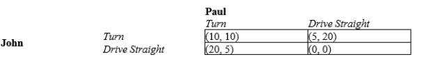 Table 17-21 The Chicken Game is named for a contest in which drivers test their courage by driving straight at each other. John and Paul have a common interest to avoid crashing into each other, but they also have a personal, competing interest to not turn first to demonstrate their courage to those observing the contest. The payoff table for this situation is provided below. The payoffs are shown as (John, Paul) .   -Refer to Table 17-21. If Paul chooses Turn, what will John choose to do and what will John's payoff equal? A) Turn, 10 B) Drive Straight, 20 C) Turn, 5 D) Drive Straight, 0