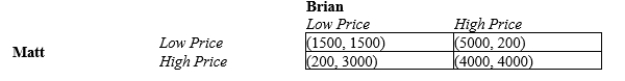 Table 17-22 Brian and Matt own the only two bicycle repair shops in town. Each must choose between a low price for repair work and a high price. The annual economic profit from each strategy is indicated in the table. The profits are shown as (Matt, Brian)  in each cell.   -Refer to Table 17-22. Which of the following statements is correct if Brian and Matt will play this game only once? A) The Nash equilibrium is the high price. B) A Nash equilibrium cannot be established unless Brian and Matt collude. C) A Nash equilibrium cannot be established without the players repeating the game. D) The Nash equilibrium price is the low price.