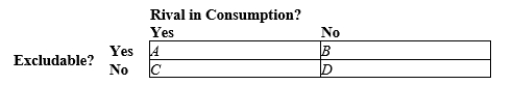 Figure 11-1   -Refer to Figure 11-1. A bottle of soda is an example of the type of good represented by Box A) A. B) B. C) C. D) D.