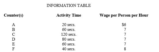 Based on the following cafeteria flowchart and the information provided in the table: a.What is the service cost per meal? b.If you were to add another station to fix the current bottleneck,where would you add it?c.How does this affect the service cost per meal?