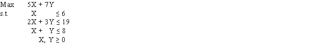 Solve the following linear program graphically.  