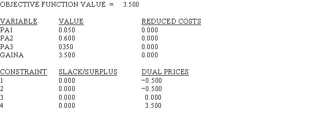 Shown below is the solution to the linear program for finding Player A's optimal mixed strategy in a two-person,zero-sum game.   ​  a.What is Player A's optimal mixed strategy? b.What is Player B's optimal mixed strategy? c.What is Player A's expected gain? d.What is Player B's expected loss?