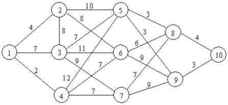 Find the shortest path through the following network using dynamic programming.​  