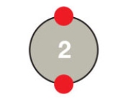 Figure 2.5A    -Based on its outer shell,the atom in the accompanying figure would be characterized as ____. A)  very stable B)  somewhat stable C)  somewhat unstable D)  very unstable E)  radioactive