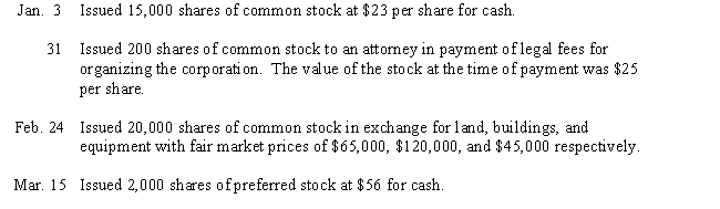 A corporation was organized on January 1 of the current year, with an authorization of 20,000 shares of 4%, $12 par preferred stock, and 100,000 shares of $3 par common stock. The following selected transactions were completed during the first year of operations:   ​ Journalize the transactions.
