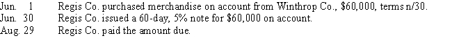 Journalize the following entries on the books of the borrower and creditor. Label accordingly. (Assume a 360-day year is used for interest calculations.)  