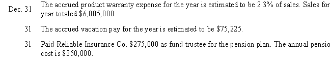 Kelly Howard has the following transactions. Prepare the journal entries.   ​ ​
