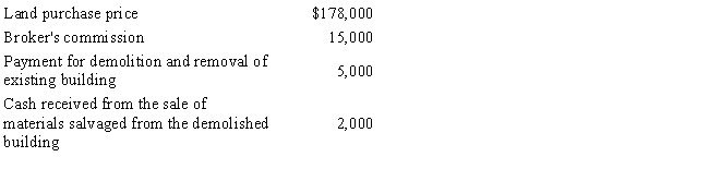 Assume the following facts related to a land purchase:      A)  $178,000 B)  $180,000 C)  $193,000 D)  $196,000